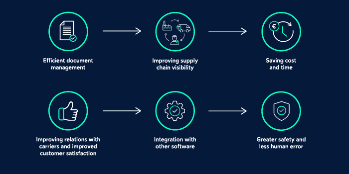 Advantages of eCMR for shippers_infographic