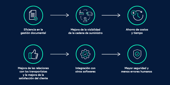 Beneficios del eCMR para cargadores_infografía