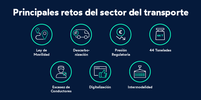Principales retos del sector del transporte por carretera_cabecera