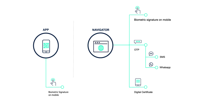Data protection electronic signature_eCMR_FIELDEAS