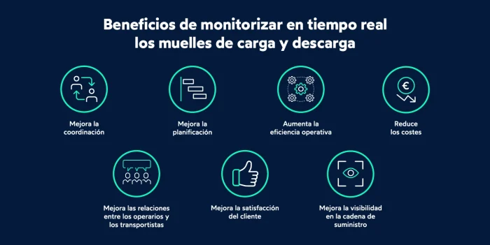 Beneficios de la gestión de muelles de carga y descarga_FIELDEAS