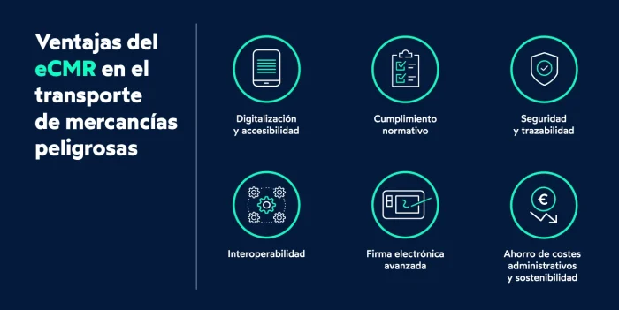 Ventajas del eCMR en el transporte de mercancías peligrosas_FIELDEAS
