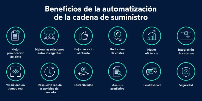 Beneficios automatización supply chain_FIELDEAS
