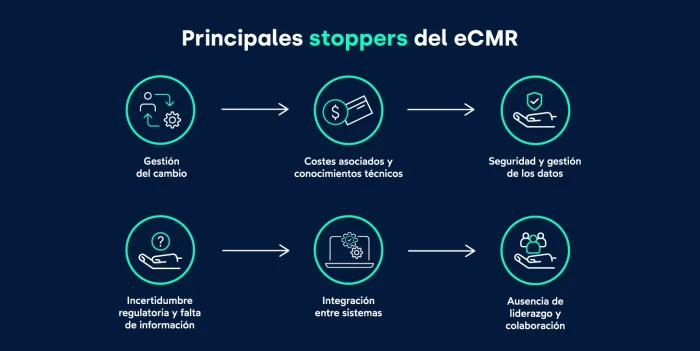 Barreras eCMR_FIELDEAS