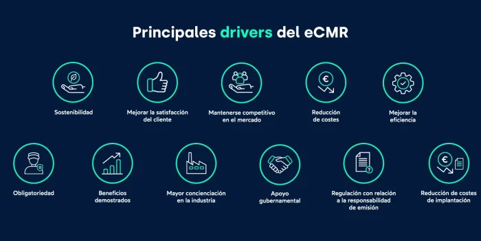 rincipales drivers eCMR_Estudio eCMR_FIELDEAS