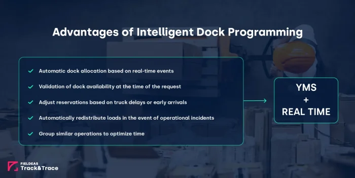 YMS FIELDEAS Track and Trace_Intelligent dock programming