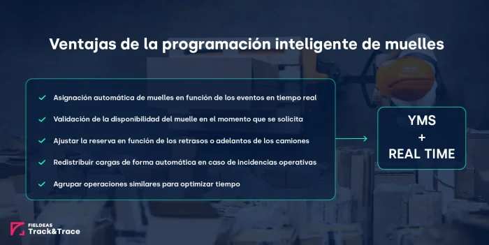YMS FIELDEAS Track and Trace_Programación inteligente de muelles