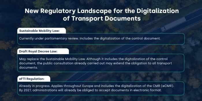 regulatory calendar for the digitisation of transport documentation_FIELDEAS