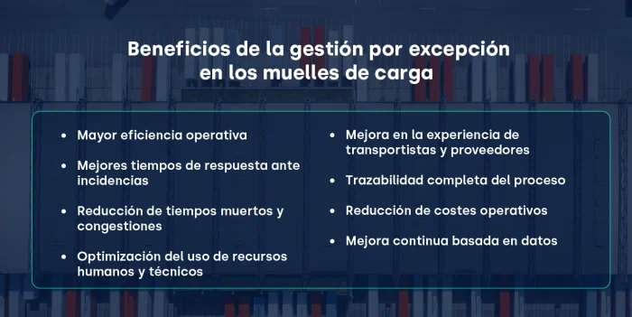Gestión por excepción muelles de carga y descarga_FIELDEAS Track and Trace