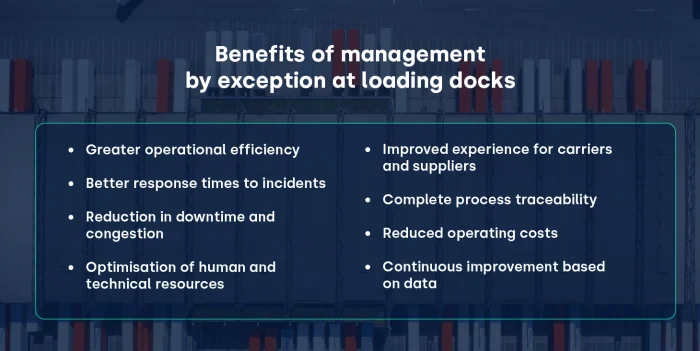 Management by exception loading and unloading docks_FIELDEAS Track and Trace