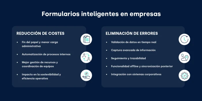Cómo reducir costes y errores con los smart forms_FIELDEAS Forms