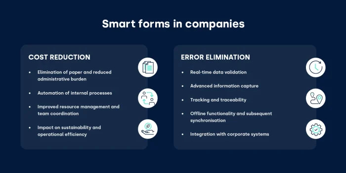 How to reduce costs and errors with smart forms_FIELDEAS Forms