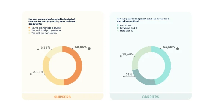 Docks Study 2025_digitalisation_FIELDEAS_CEL (2)