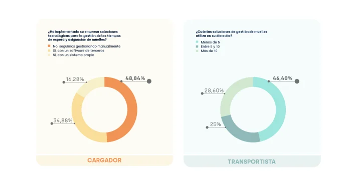 Estudio Muelles 2025_digitalización_FIELDEAS_CEL (2)