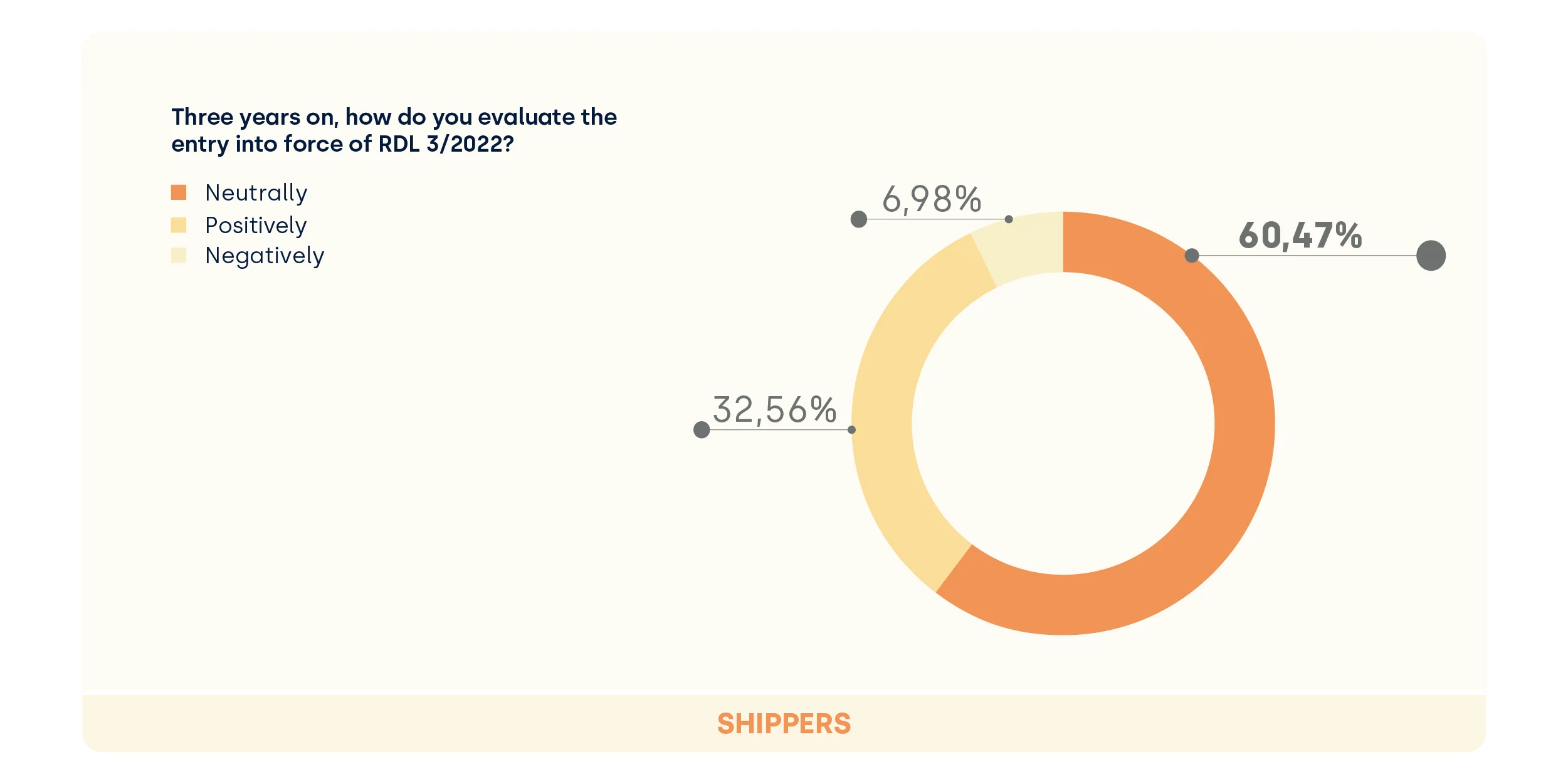 Impact of RDL 32022_Shipping companies_2025 Dock Management Study_FIELDEAS (1