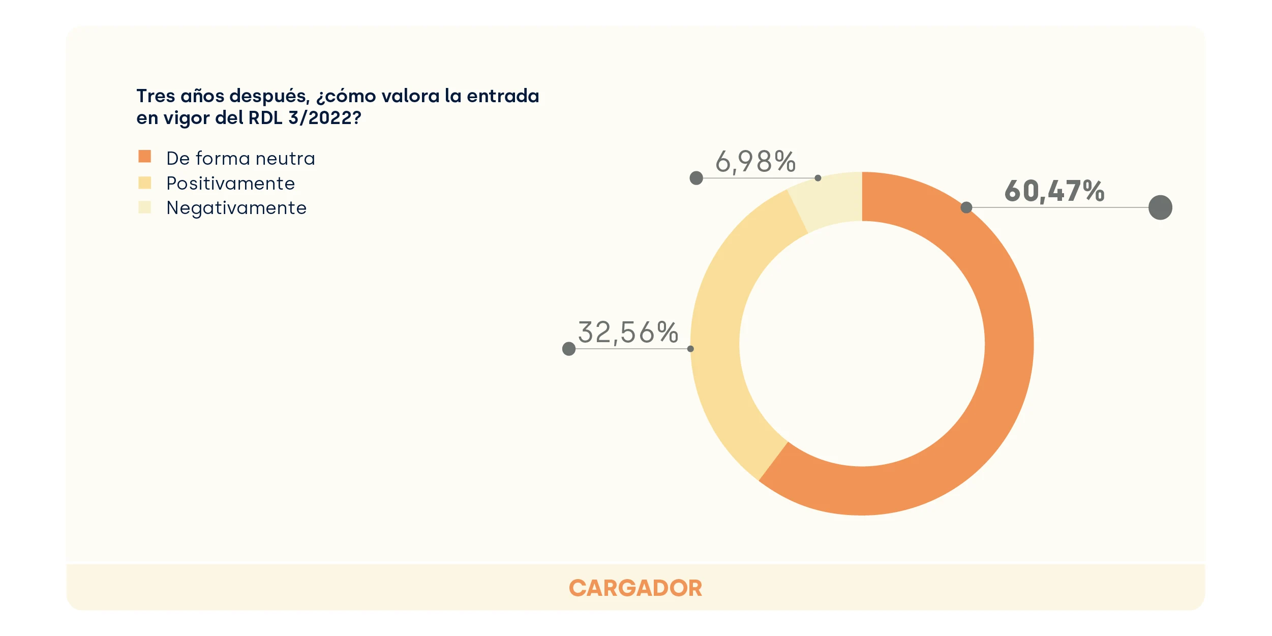 Impacto RDL 32022_Empresas cargadoras_Estudio Gestión Muelles 2025_FIELDEAS (1)