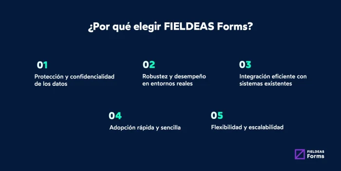 Por qué elegir FIELDEAS Forms