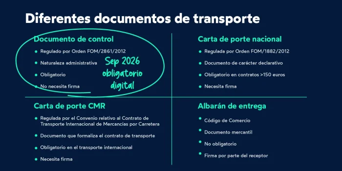 Documento de control digital obligatorio septiembre 2026_FIELDEAS Track and Trace_eCMR