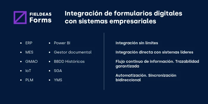 Integración formularios online_FIELDEAS Forms