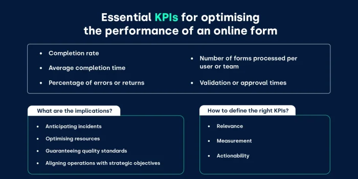KPIs for optimising digital form performance_FIELDEAS Forms
