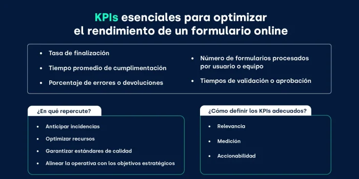 KPIs para optimizar rendimiento de formularios digitales_FIELDEAS Forms