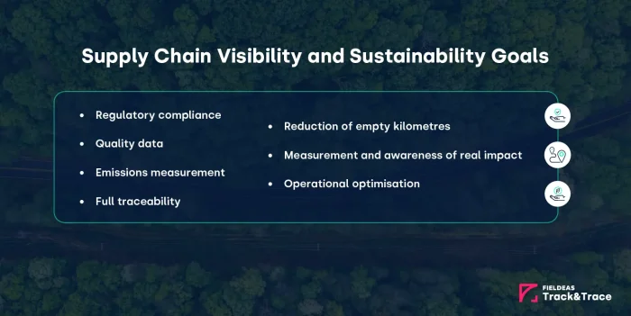 Supply Chain Visibility for sustainability goals_FIELDEAS Track and Trace