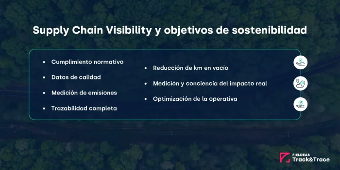 Supply Chain Visibility para objetivos de sostenibilidad_FIELDEAS Track and Trace