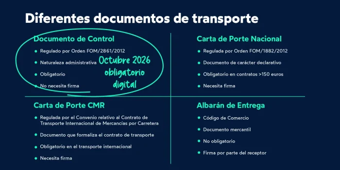 Documento de control digital obligatorio octubre de 2026_FIELDEAS Track and Trace_eCMR