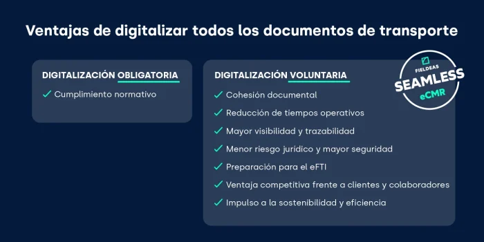 Documento de control digital obligatorio_SeamLess eCMR_FIELDEAS Track and Trace