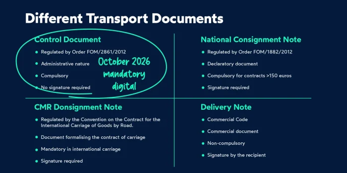 Mandatory digital control document October 2026_FIELDEAS Track and Trace_eCMR