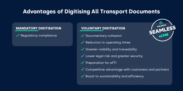 Mandatory digital control document_SeamLess eCMR_FIELDEAS Track and Trace