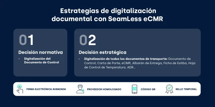 Estrategias de digitalización documental del transporte_FIELDEAS Track and Trace