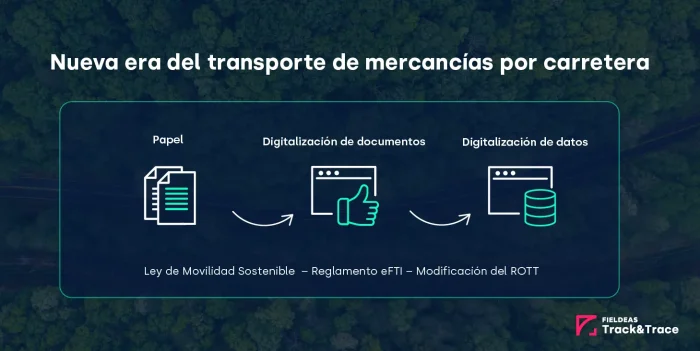 Digitalización de los documentos y datos de transporte_FIELDEAS Track and Trace