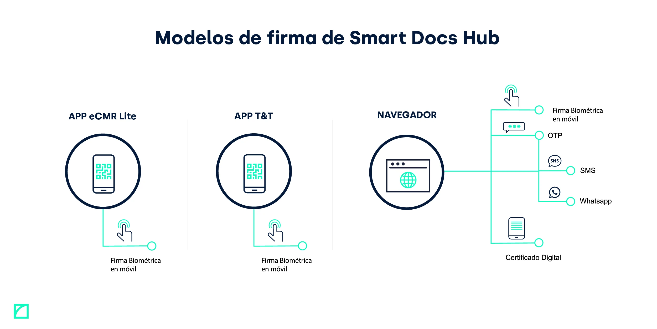 Modelos de firma digial avanzada_FIELDEAS_Smart Docs Hub
