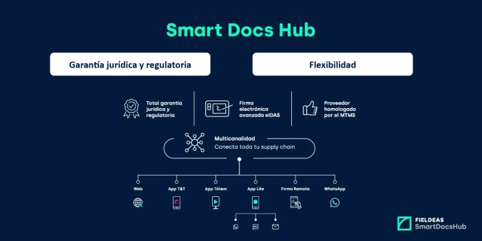 Smart Docs Hub_FIELDEAS Track and Trace_webinar documento electrónico de transporte